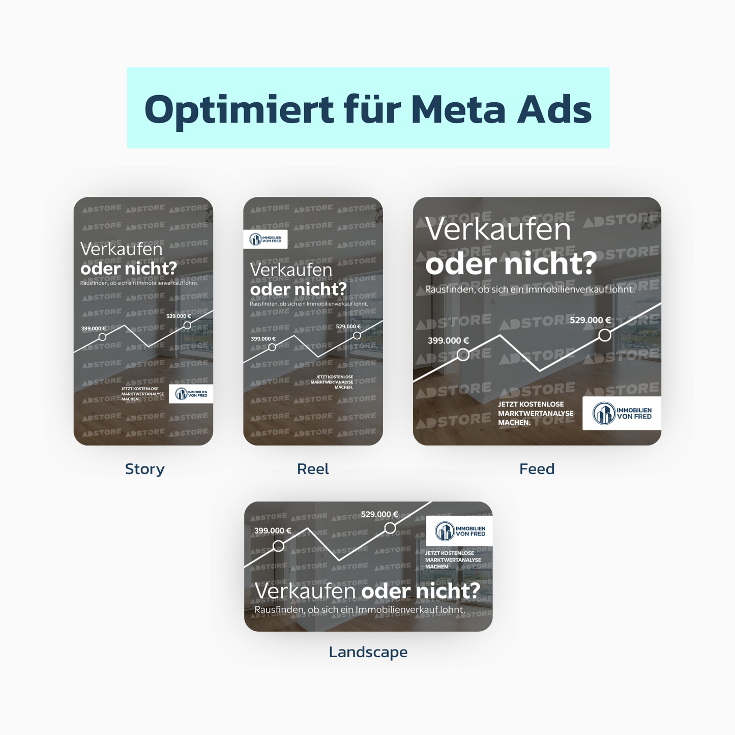 Marktwertanalyse - "Verkaufen oder nicht?"